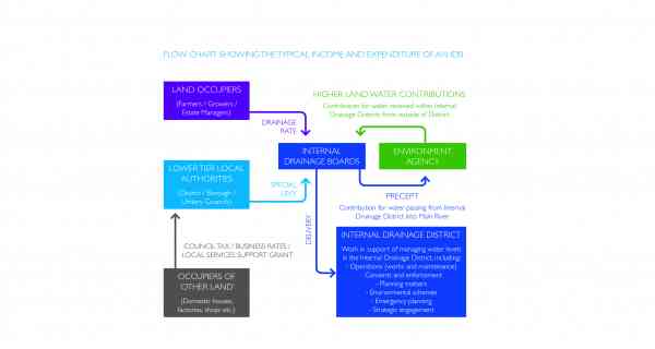 IDB Funding Diagram