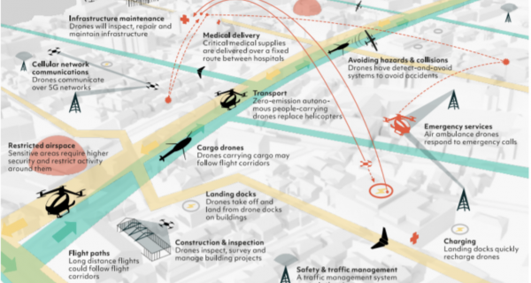 Changes in the Drone Economy 2018